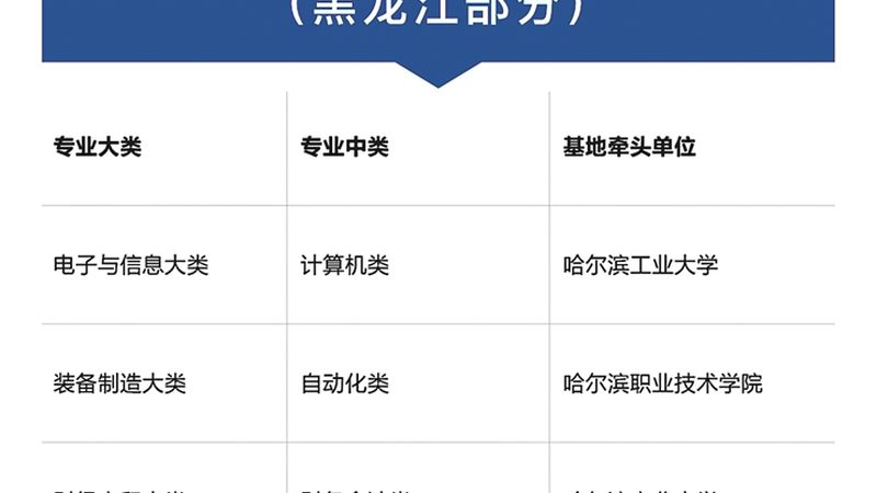 成人教育机构毕业时间：影响因素与规划建议**
